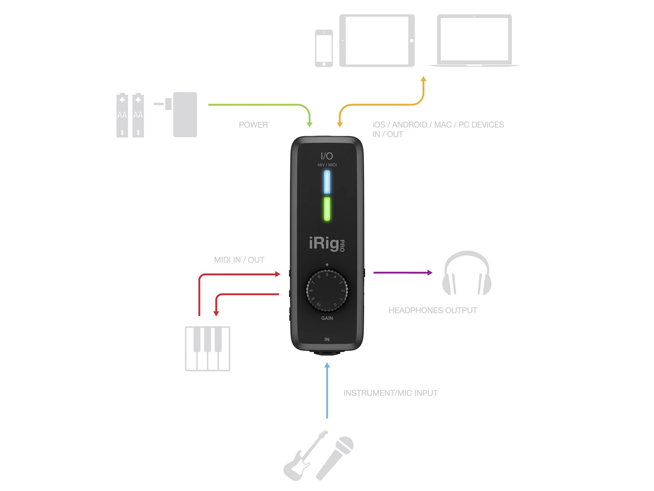 IK Multimedia MIDI Interface iRig PRO I/O Monitor-Controlling, inkl. Software