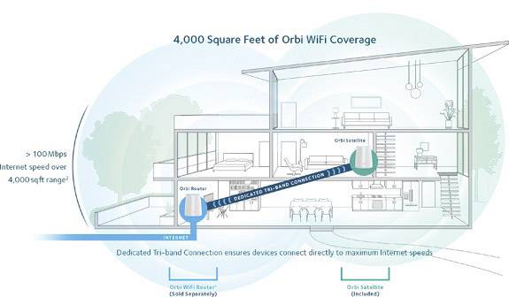 NETGEAR RBS50-100PES Mesh-Zusatzsatellit 2.2 GBit/s 2.4 GHz, 5 GHz, 5 GHz