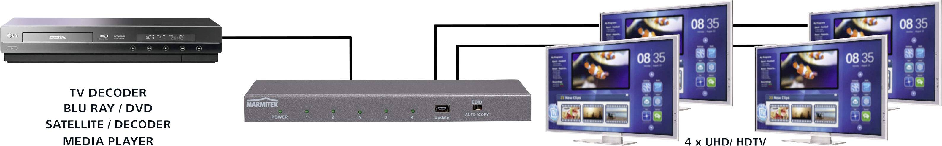 Marmitek 4 Port HDMI-Splitter Split 614 UHD 2.0 3D-Wiedergabe möglich, Metallgehäuse