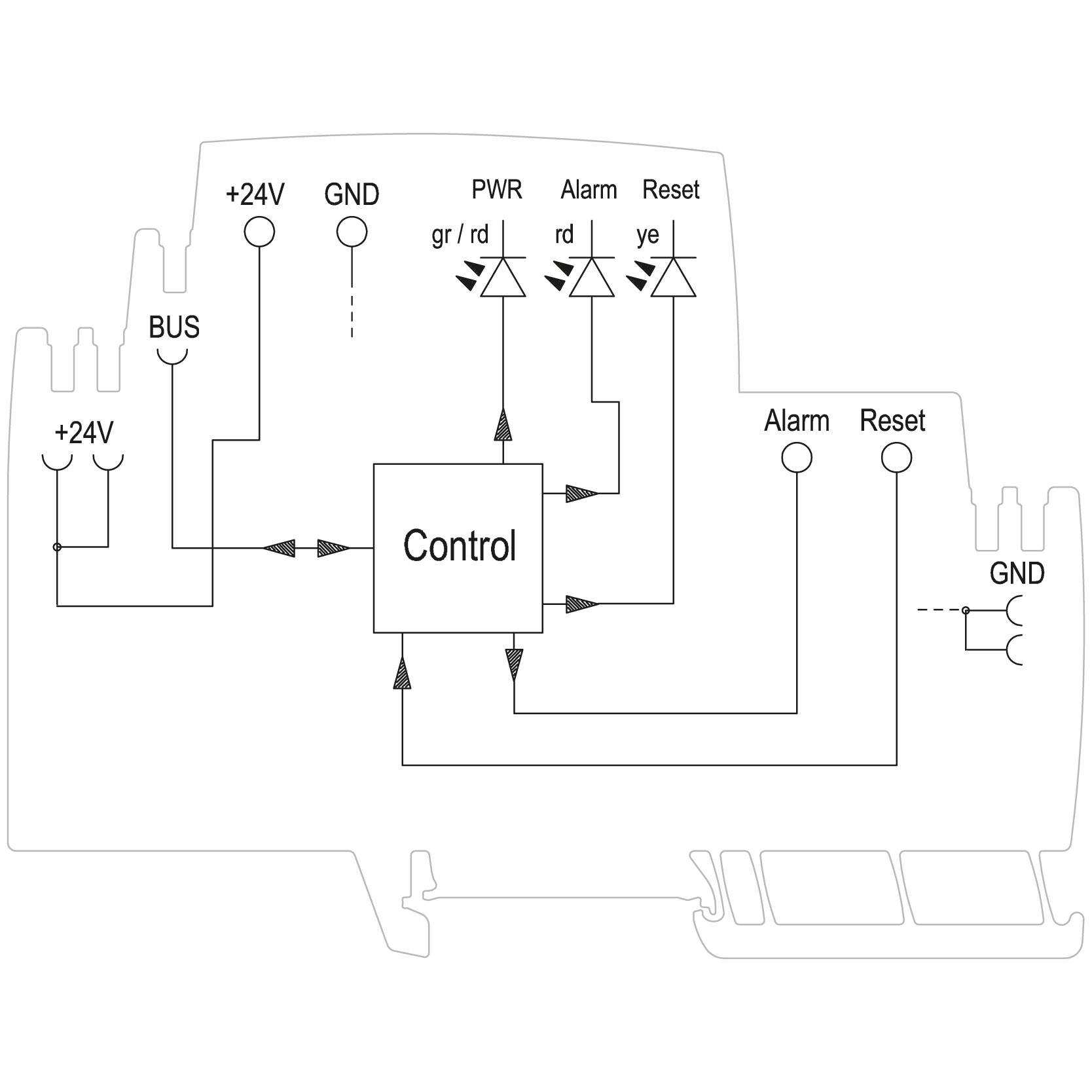 Diagramm zeigt Blockschaltbild eines Steuermoduls. Verbindungen: 24V, GND, BUS, Kontroll- und Alarmsignale mit LED-Anzeigen.