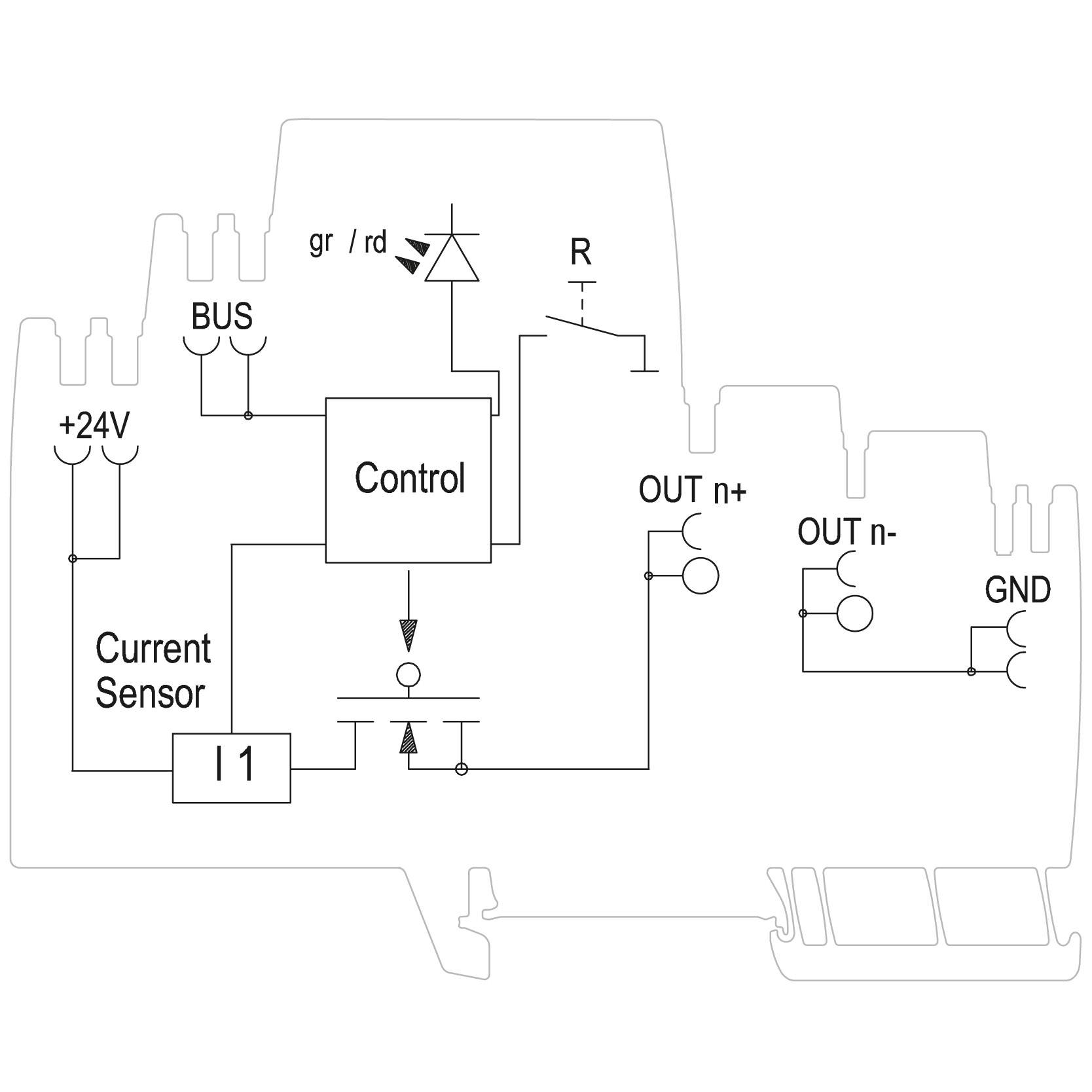Diagramm eines Stromsensors mit Steuerung, zeigt Anschlüsse: +24V, BUS, OUT n+, OUT n-, GND und einen Widerstand R. Funktionale Verbindungen hervorgehoben.