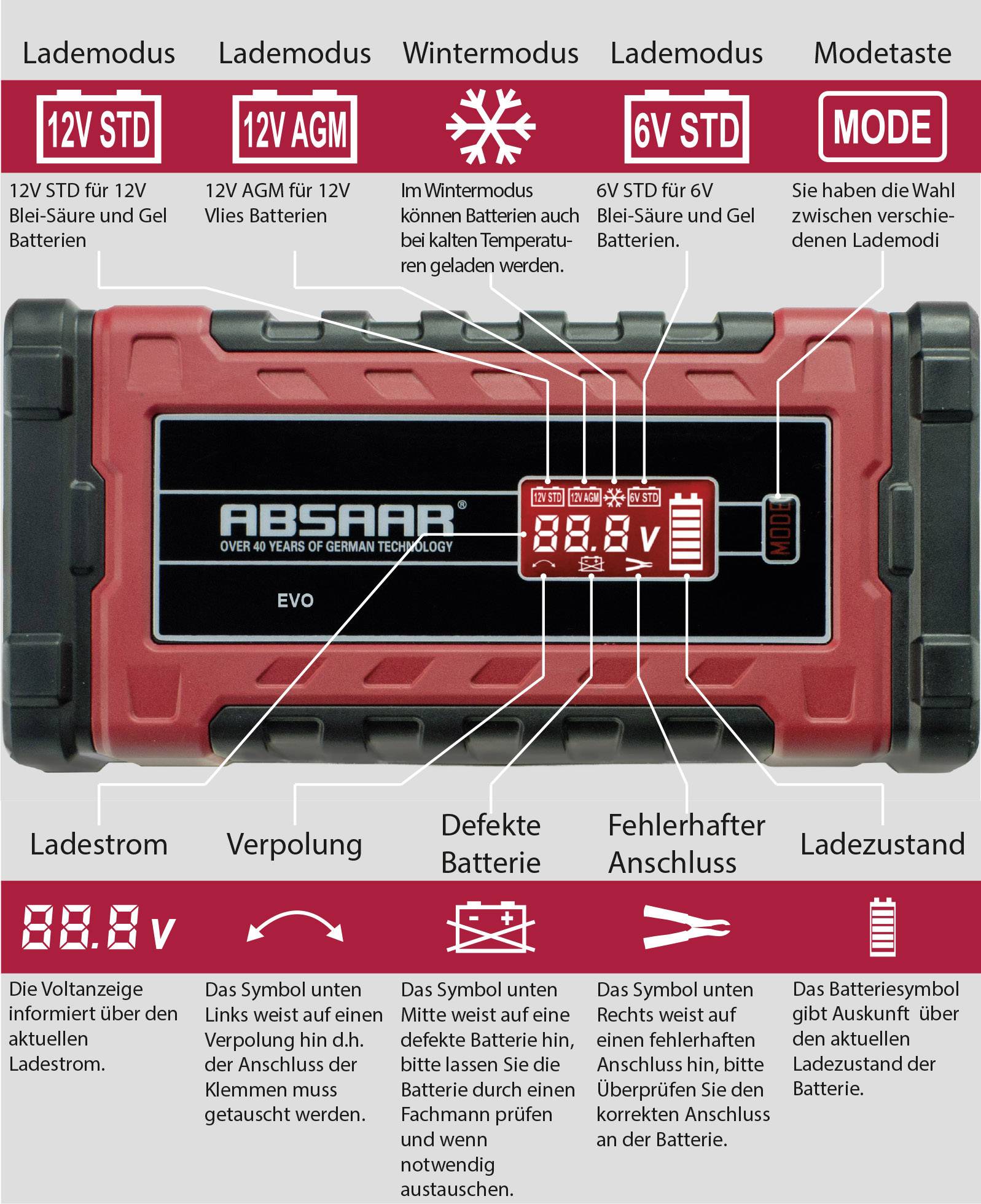 Absaar EVO 4.0 158001 Automatikladegerät 12 V, 6 V 2 A 4 A