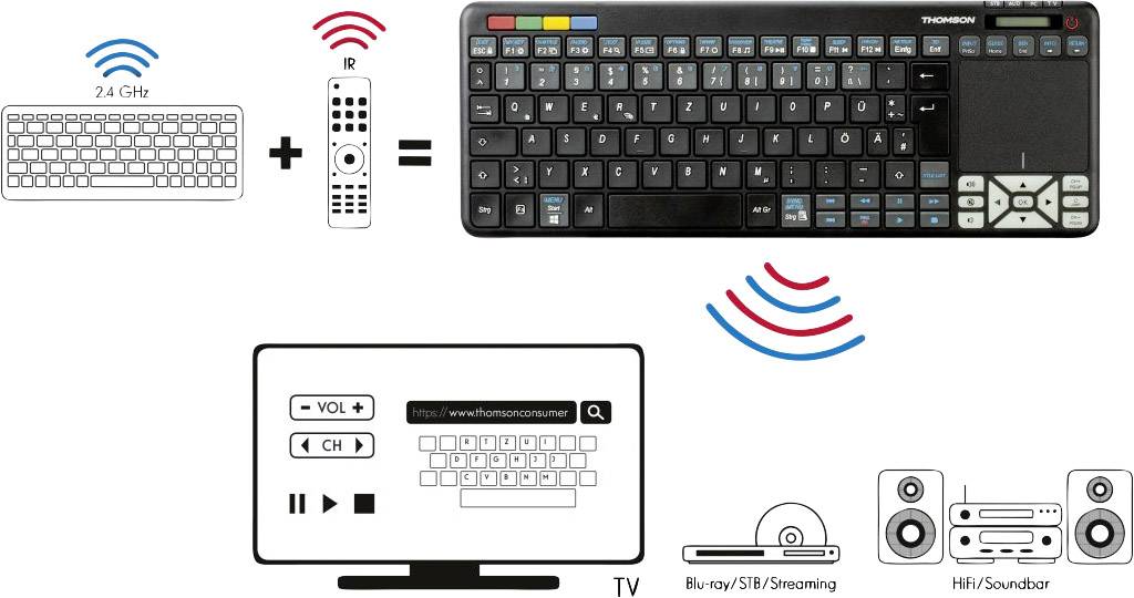 Thomson ROC3506 4in1-Universal-Smart-TV-Fernbedienung für Samsung, STB, Audio, PC Samsung Fernbedienung Schwarz