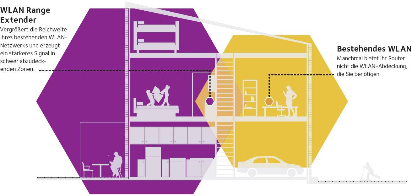 Netgear Nighthawk® X4 WLAN Range Extender WLAN Repeater 2.2 GBit/s 2.4 GHz, 5 GHz