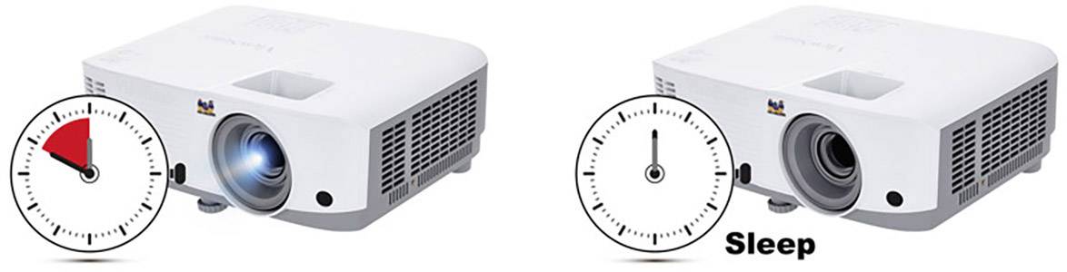 Zwei Projektorbilder: links 'Energie sparen', rechts 'Ruhemodus'. Links zeigt eine Uhr mit rotem Segment, rechts eine Uhr ohne Segment.