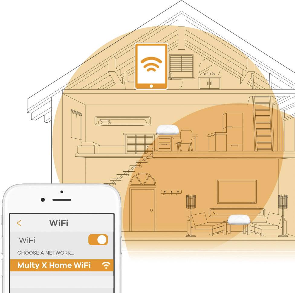ZyXEL Multy X WSQ50 Tri-band Mesh WLAN System 2er-Pack Mesh-Netzwerk 2.4 GHz, 5 GHz