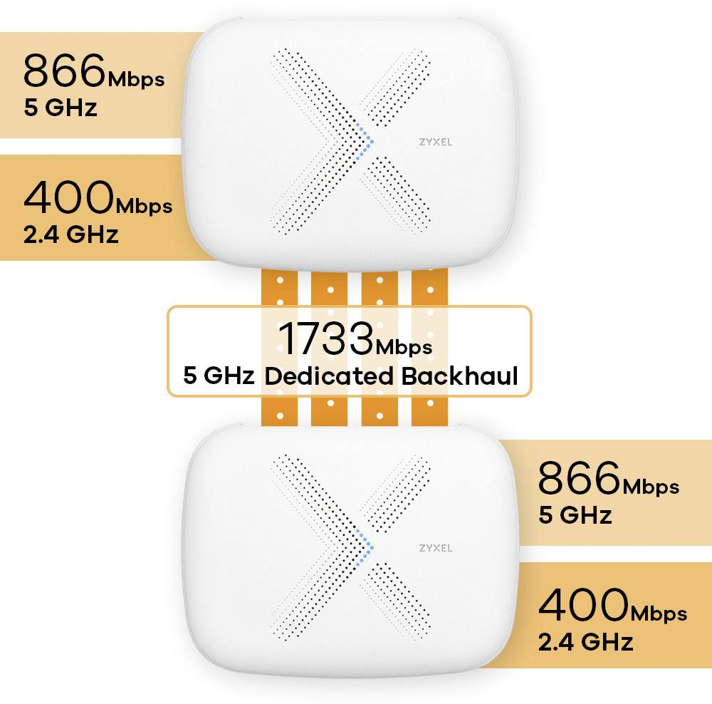 ZyXEL Multy X WSQ50 Tri-band Mesh WLAN System 2er-Pack Mesh-Netzwerk 2.4 GHz, 5 GHz