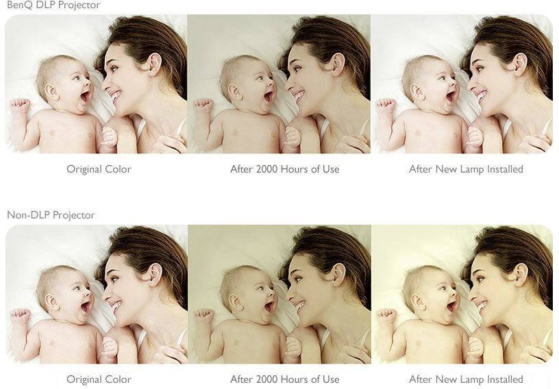 BenQ Beamer W1090 DLP Helligkeit: 2000lm 1920 x 1080 HDTV 10000 : 1 Weiß