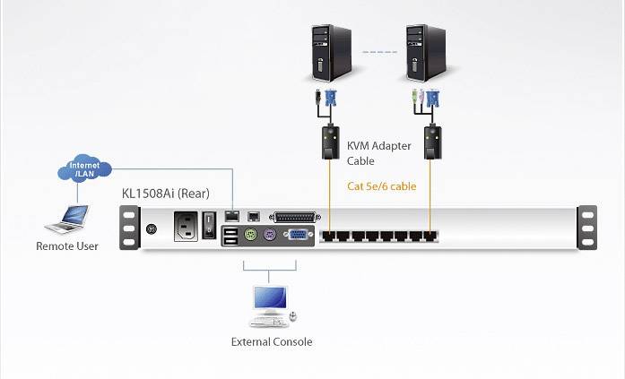 ATEN KL1508AiN-AXA-XG 8 Port KVM-Konsole VGA 1600 x 1200 Pixel