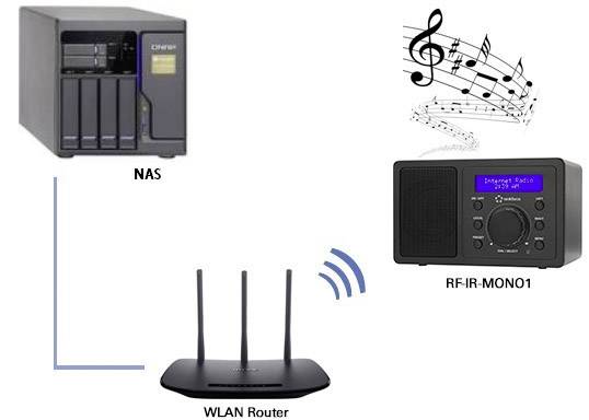 Renkforce RF-IR-MONO1 Internet Tischradio Internet Bluetooth®, AUX, WLAN, Internetradio DLNA-fähig Schwarz