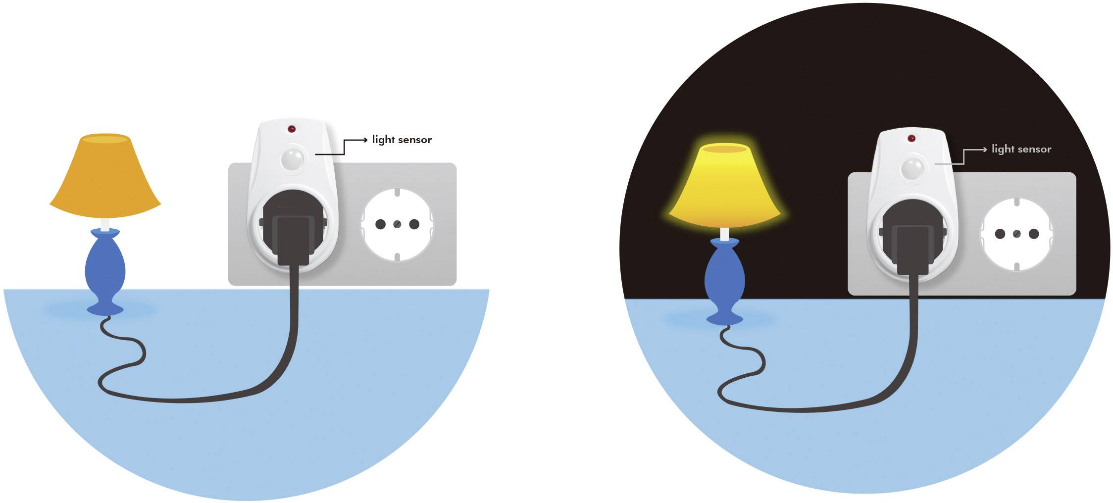 LogiLink PA0152 Dämmerungsschalter Weiß 230 V