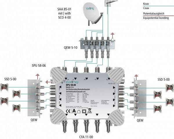 Axing SPU 58-06 SAT Multischalter Kaskade Teilnehmer-Anzahl: 8