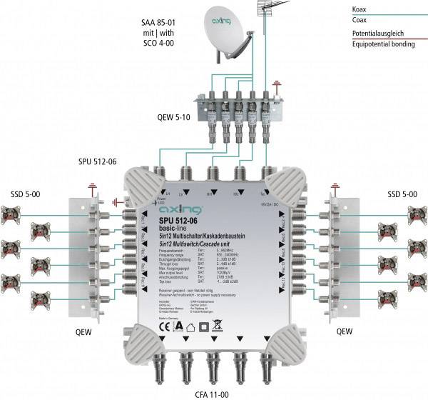 Axing SPU 512-06 SAT Multischalter Kaskade Teilnehmer-Anzahl: 12