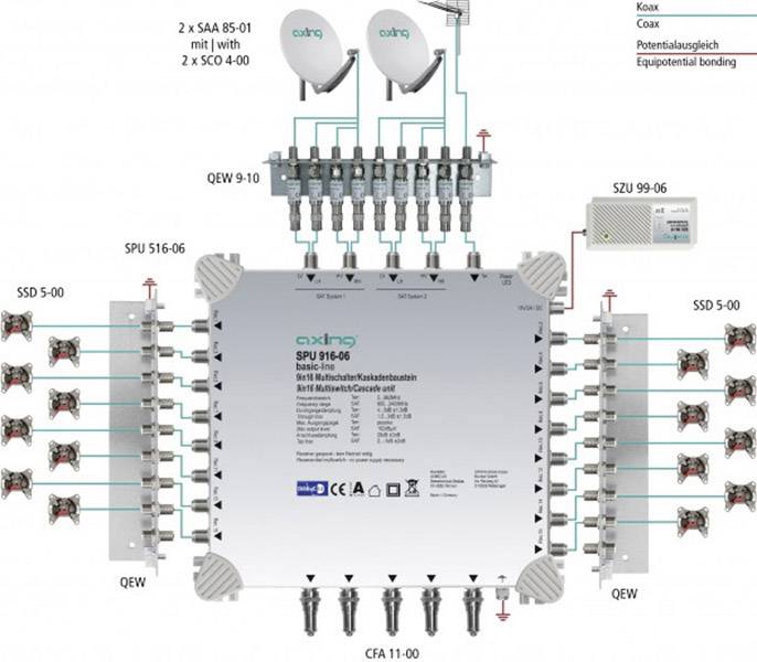 Axing SPU 916-06 SAT Multischalter Kaskade Teilnehmer-Anzahl: 16