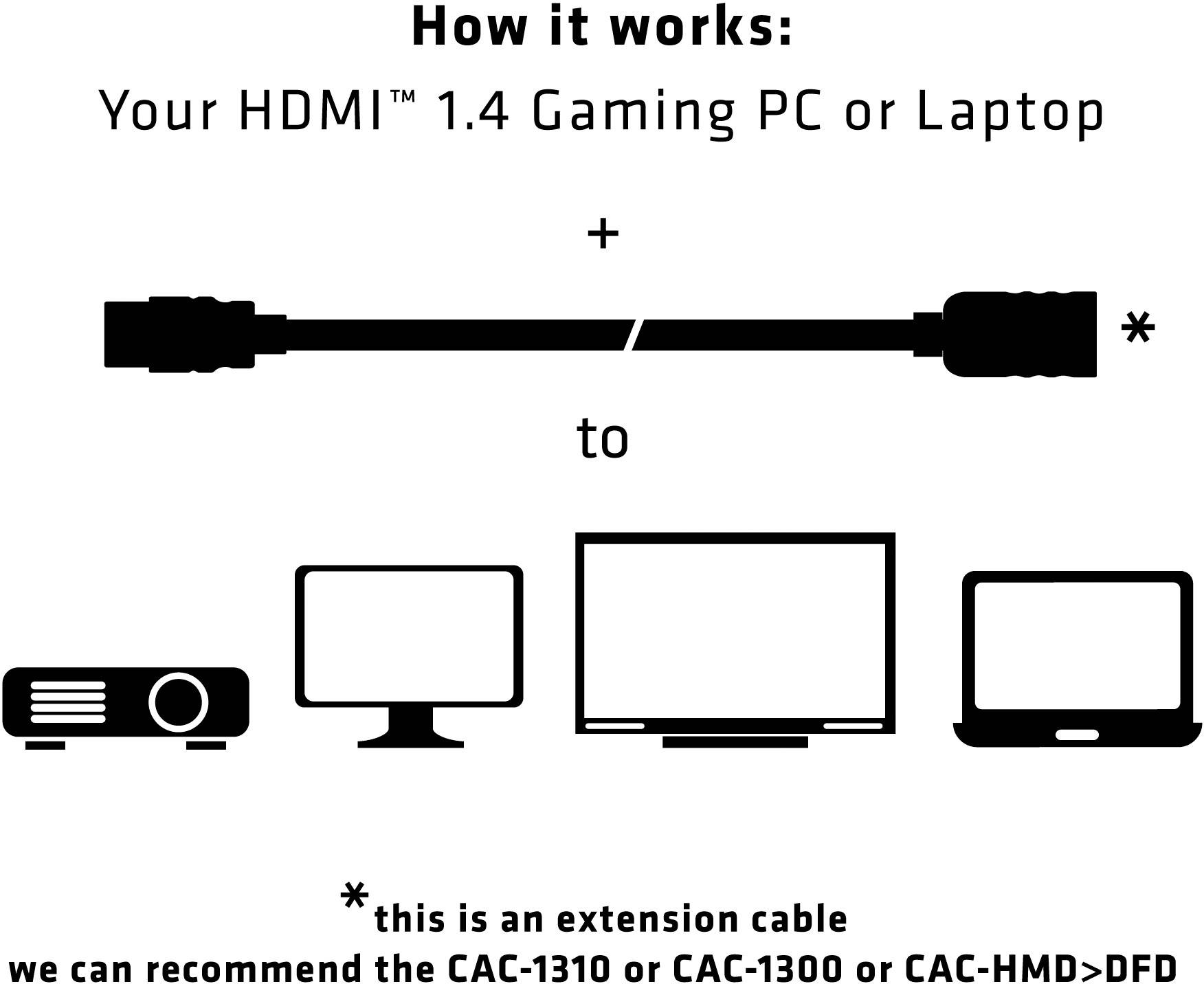 Anleitung: HDMI 1.4 PCs oder Laptops verbinden. Kabel von PC/Laptop zu Projektor, Monitor oder TV. Erweiterungskabel empfohlen.