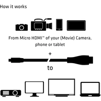 Club3D HDMI Anschlusskabel HDMI-Micro-D Stecker, HDMI-A Stecker 1.00m Schwarz CAC-1351 4K UHD HDMI-Kabel Club3D HDMI Anschlusskabel HDMI-Micro-D Stecker, HDMI-A Stecker 1.00m Schwarz CAC-1351 4K UHD HDMI-Kabel