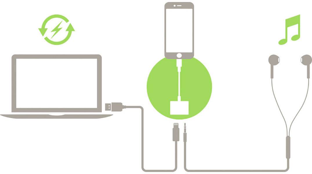 Belkin USB-Kabel Weiß F8J212btWHT