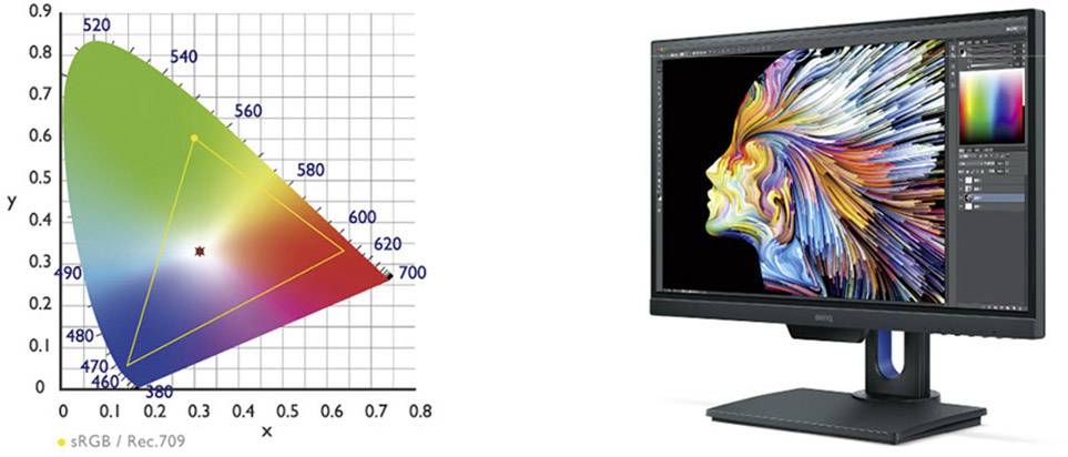 BenQ PD2500Q LED-Monitor EEK G (A - G) 63.5 cm (25 Zoll) 2560 x 1440 Pixel 16:9 4 ms HDMI®, USB, DisplayPort, Mini DisplayPort, Kopfhörer (3.5 mm