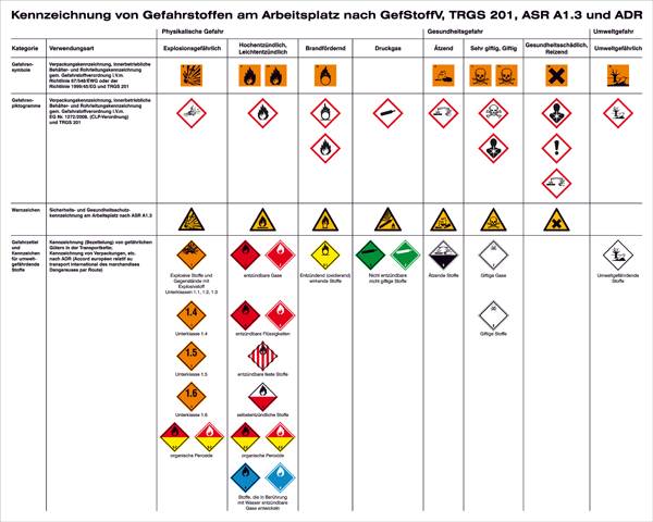 SafetyMarking 43.B2070 Hinweisschild Kennzeichnung von Gefahrstoffen am