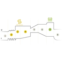 GYS GYSFLASH 9.24 029477 Automatikladegerät 6 V, 12 V, 24V 9A 9A 6A GYS GYSFLASH 9.24 029477 Automatikladegerät 6 V, 12 V, 24V 9A 9A 6A