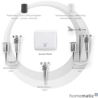 Homematic IP Funk Wetter-Kombisensor pro Homematic IP Funk Wetter-Kombisensor pro