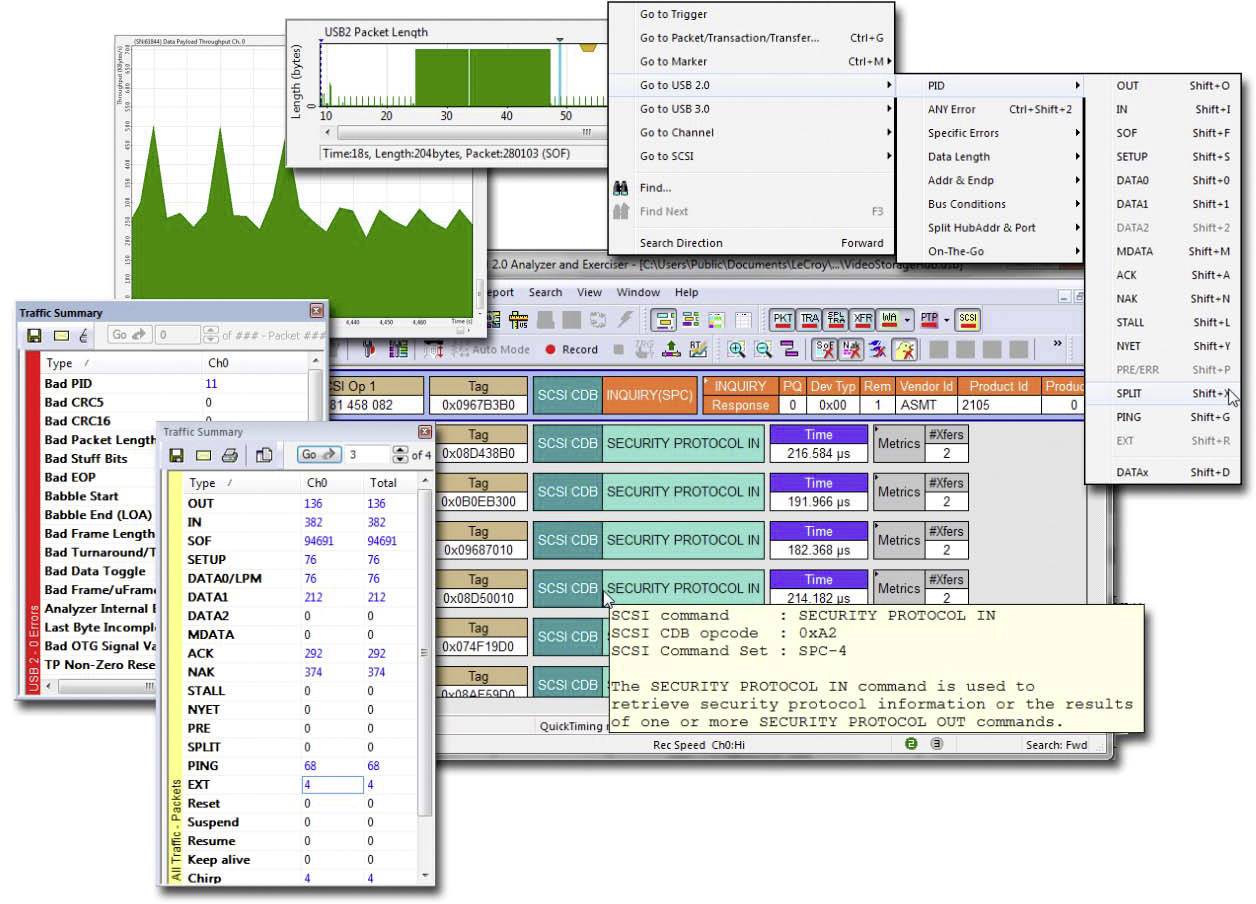 LeCroy Teledyne USB-TMS2-M01-X Protokoll-Analyser USB