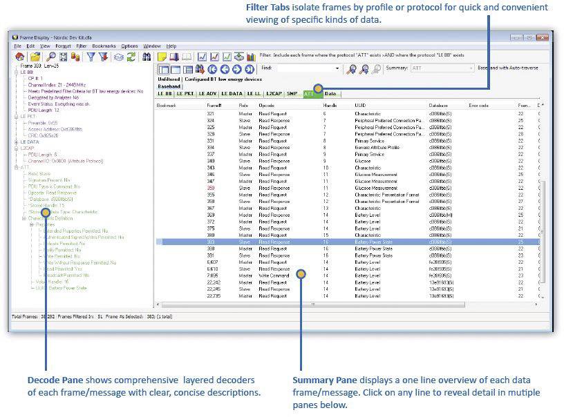 LeCroy Teledyne 2014-13101-000 Protokoll-Analyser USB