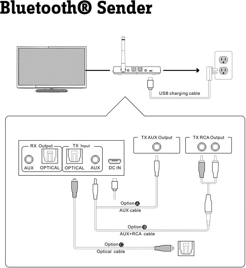 Renkforce BTHP-100 Bluetooth® Musik-Sender/Empfänger Bluetooth Version: 4.2, aptX®, SBC 100 m aptX®-Technologie