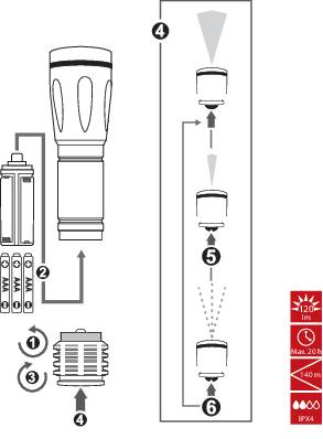 Taschenlampen-Diagramm: (1) Batterien einlegen, (2) Gehäuserohre verbinden, (3) Lampenkopf montieren. (4) Lichtkegel, (5) Fokussierung, (6) Streulicht, mit Lumen, Reichweite, IPX4-Angaben.
