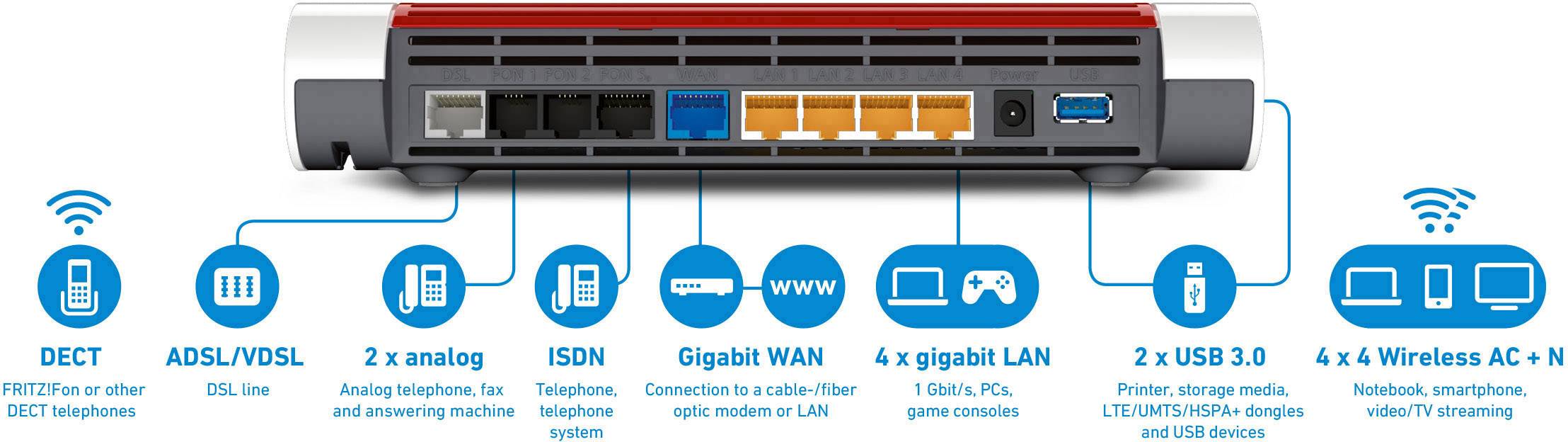 Fritz! FRITZ!Box 7590 International WLAN Router mit Modem Integriertes Modem: ADSL, VDSL 2.4 GHz, 5