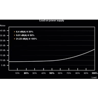 BeQuiet Straight Power 11 PC Netzteil 750 W ATX 80PLUS® Gold BeQuiet Straight Power 11 PC Netzteil 750 W ATX 80PLUS® Gold