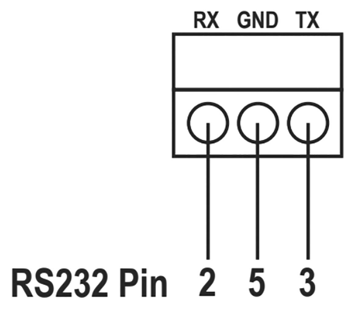 Diagramm eines RS232-Anschlusses mit drei Pins: Pin 2 (RX), Pin 3 (TX), Pin 5 (GND).