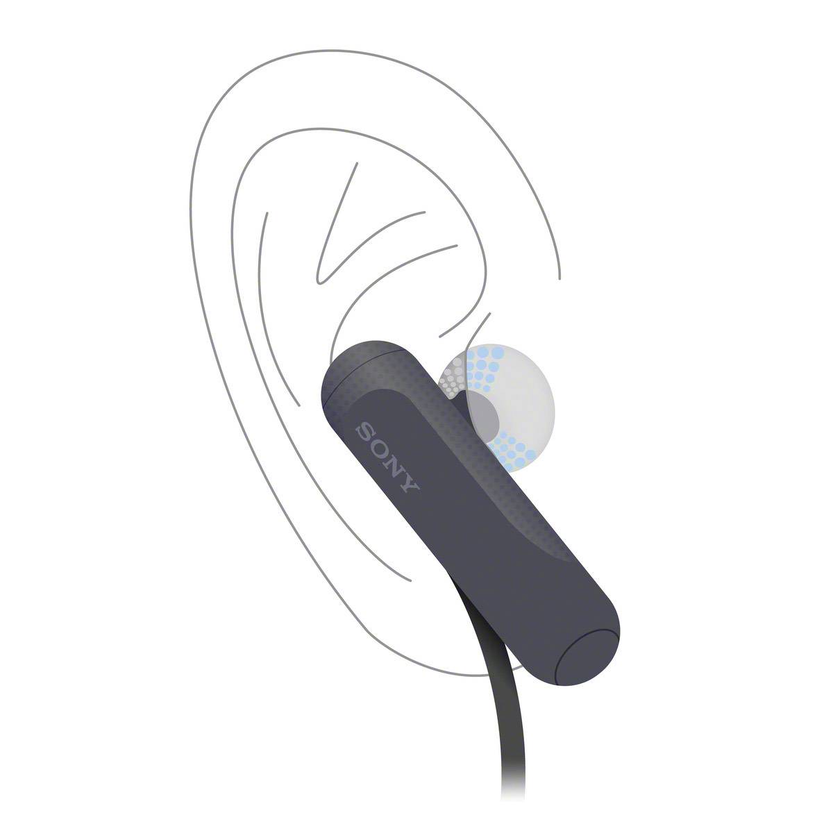 Sony WI-SP500 In Ear Kopfhörer Bluetooth® Schwarz Headset, Nackenbügel, NFC, Schweißresistent Sport