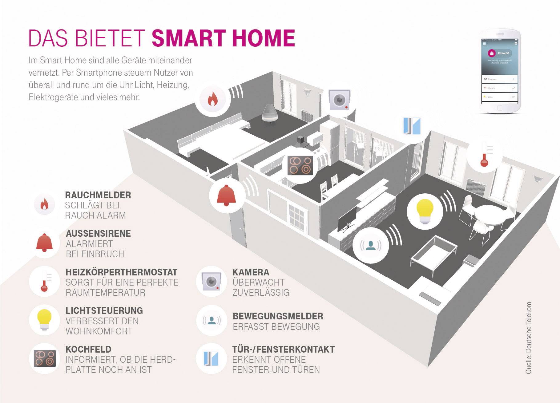 40318649 Magenta SmartHome Steckdose