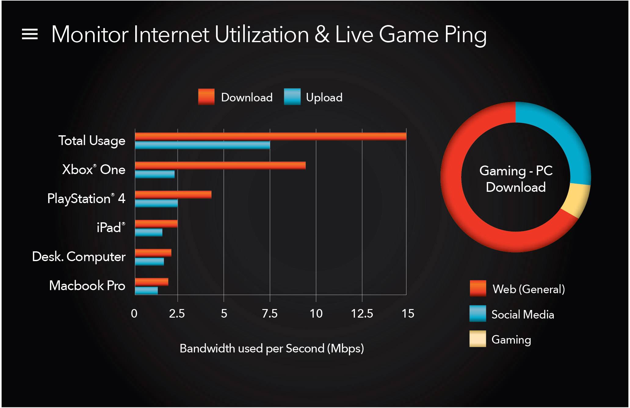 NETGEAR XR500 WLAN Router 2.4 GHz, 5 GHz 2.6 GBit/s