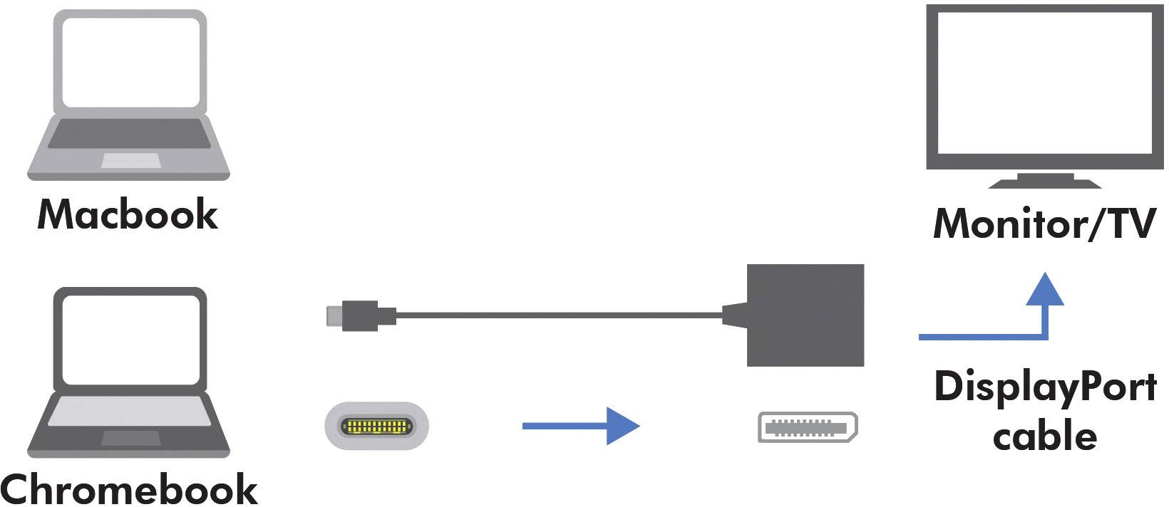 LogiLink UA0246A USB / DisplayPort Adapter [1x USB 3.2 Gen 2 Stecker C (USB 3.1) - 1x DisplayPort Buchse] Weiß 14.00 cm