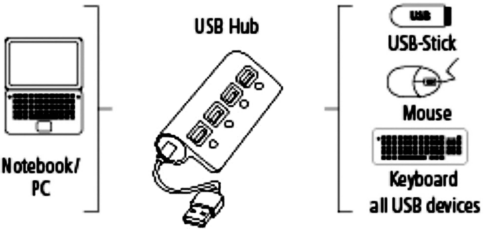 Hama  4 Port USB 2.0-Hub mit Status-LEDs Schwarz