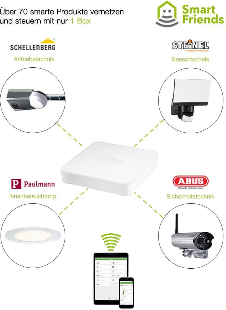 26000 Schellenberg SmartHome, ABUS Smartvest Zentrale