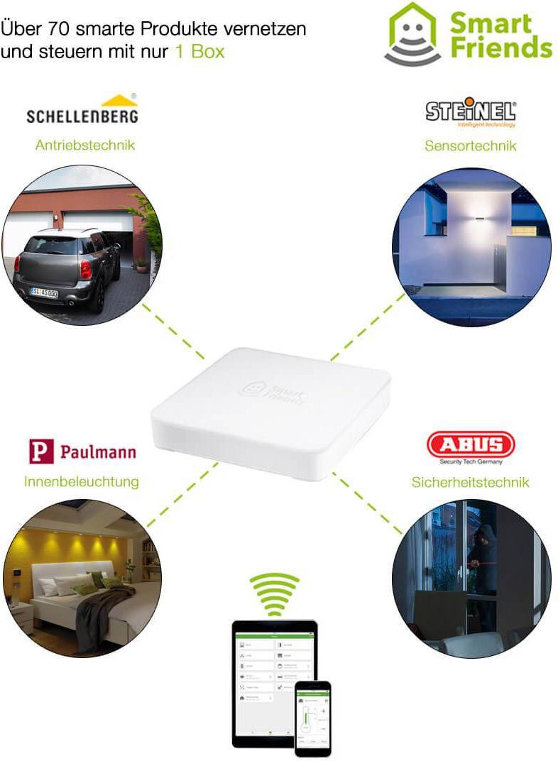 26000 Schellenberg SmartHome, ABUS Smartvest Zentrale