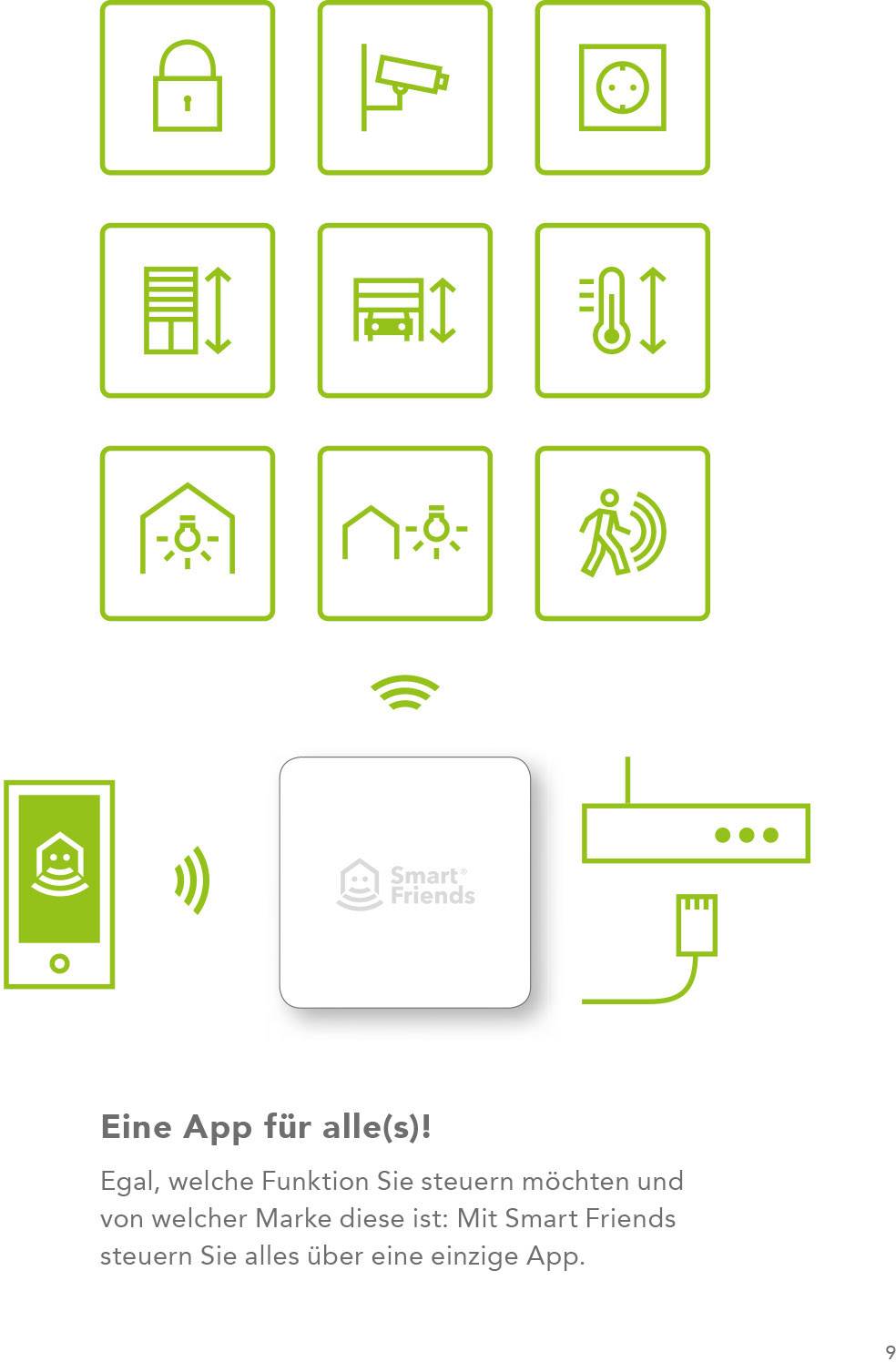 26000 Schellenberg SmartHome, ABUS Smartvest Zentrale