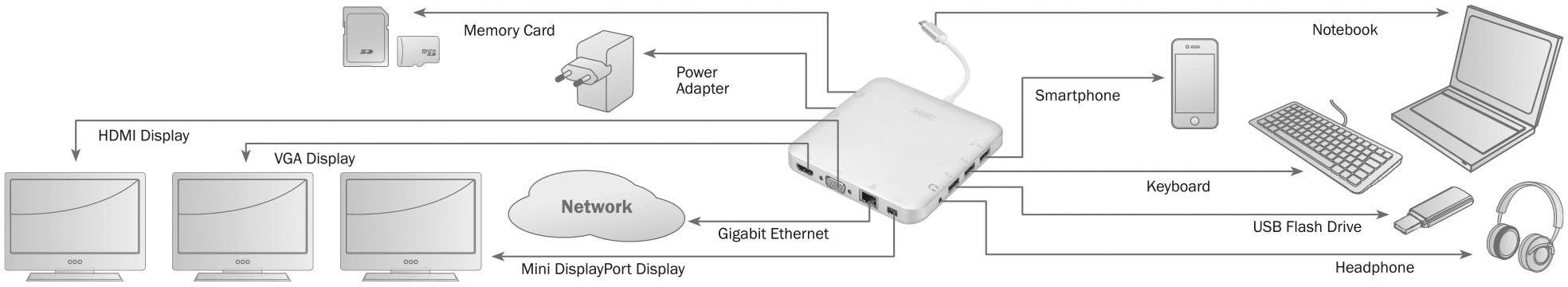 Digitus USB-C® Dockingstation DIGITUS Passend für Marke Dockingstations: Universal