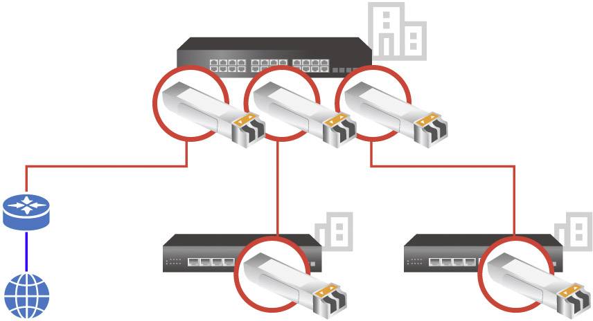 EDIMAX MG-10GAMA MG-10GAMA SFP-Transceiver-Modul 300 m Modultyp LC
