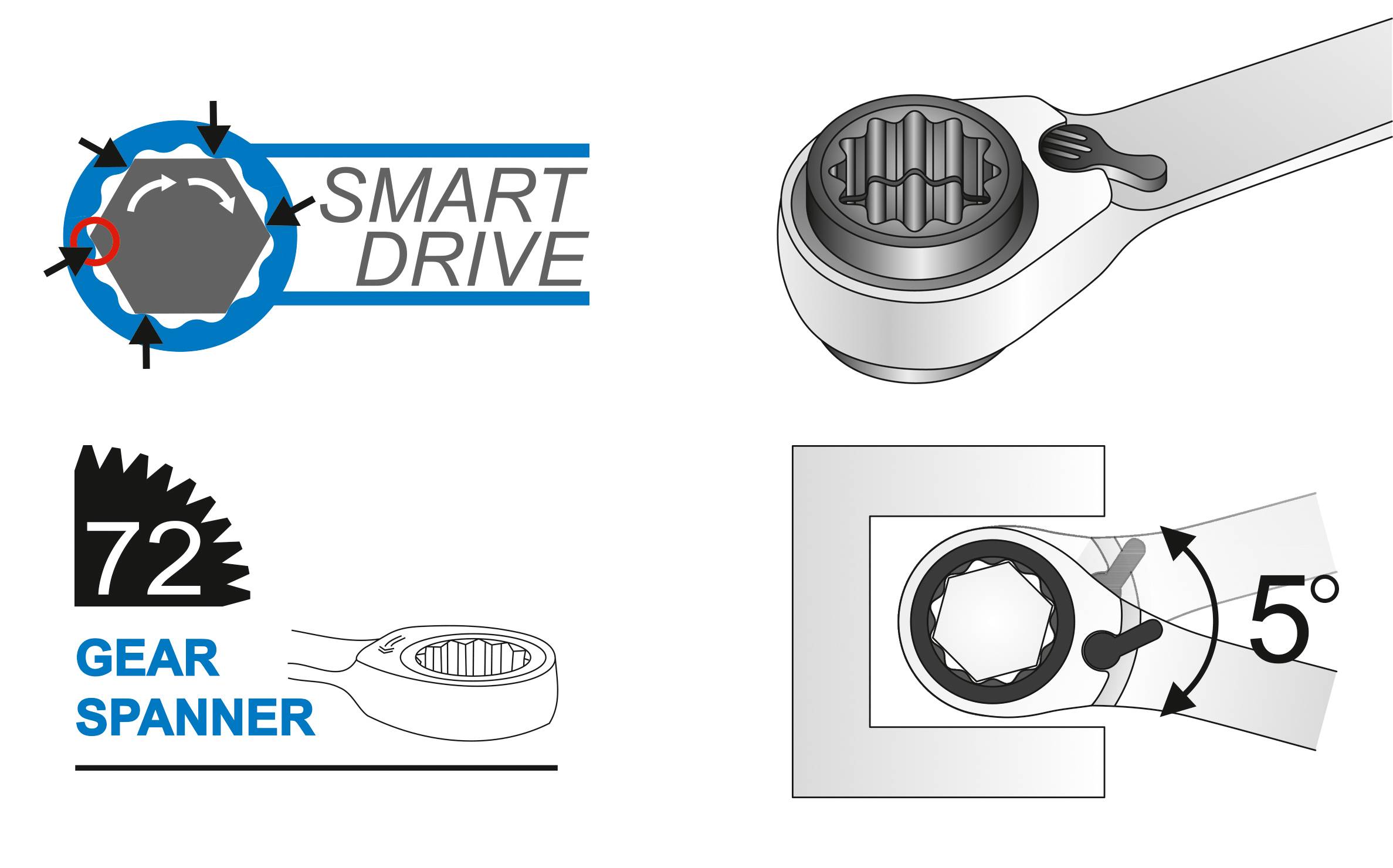 Matador Schraubwerkzeuge 01840001 Doppel-Ringratschenschlüssel-Satz Schlüsselweite (Metrisch) 10 - 19mm