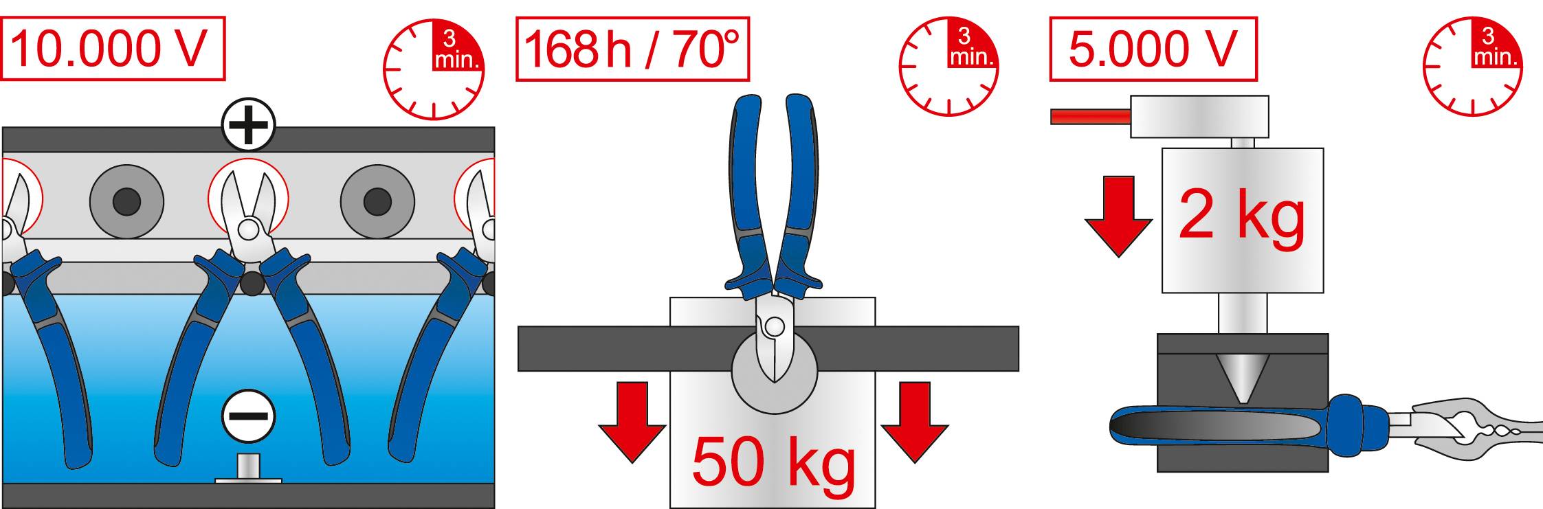 Matador Schraubwerkzeuge 05569030 Werkstatt Zangen-Set 3teilig