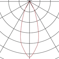 SLV 114441 Patta-F LED-Einbauleuchte LED LED fest eingebaut 12W Weiß (matt) SLV 114441 Patta-F LED-Einbauleuchte LED LED fest eingebaut 12W Weiß (matt)