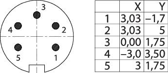 Binder 09 0115 300 05 Miniatur-RundsteckverFlanschstecker Gesamtpolzahl: 5 1St.