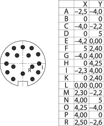 Binder 09 0507 300 16 Miniatur-RundsteckverFlanschstecker Gesamtpolzahl: 16 1St.