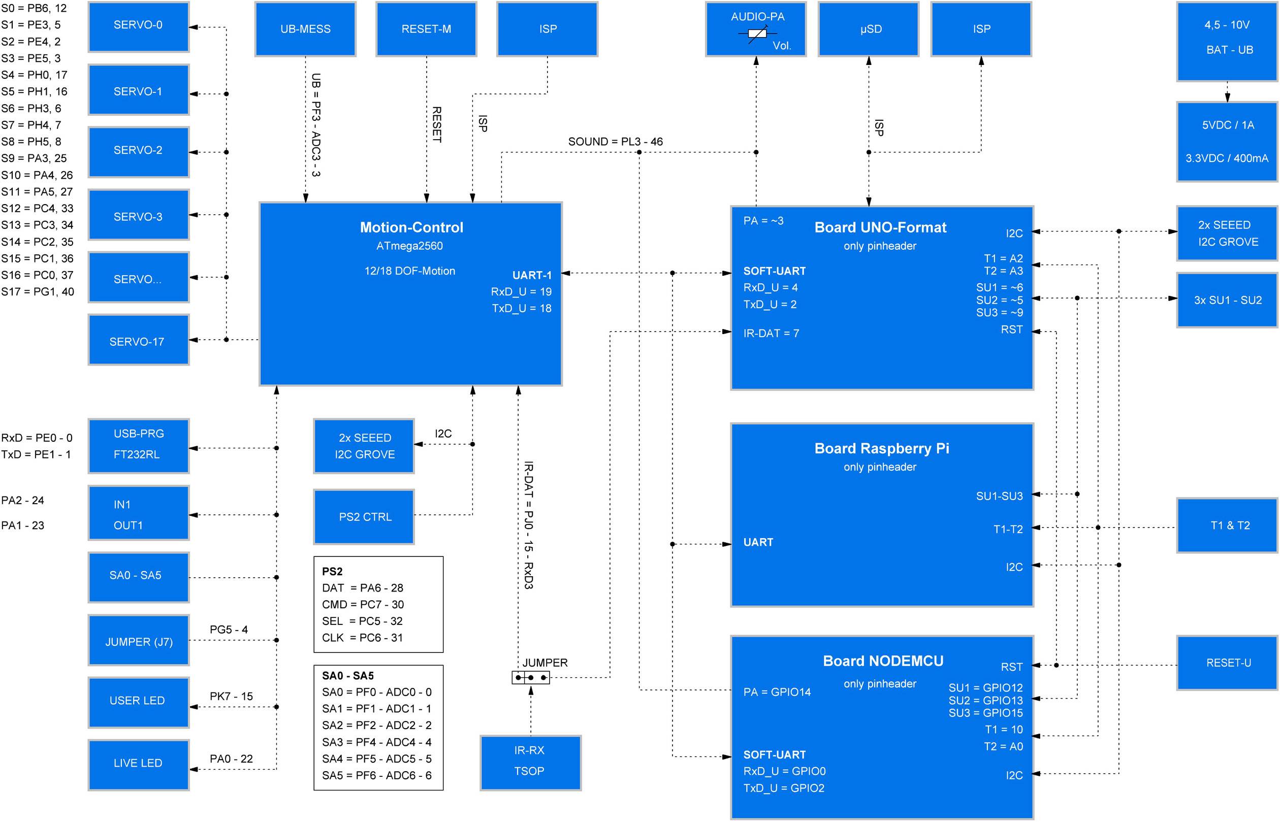 MAKERFACTORY Roboter Bausatz MF-4992453
