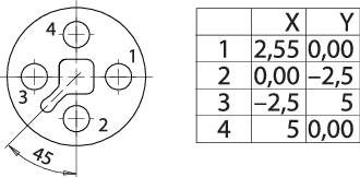 Binder 99 1632 812 04 Miniatur-RundsteckverKupplung, gerade Gesamtpolzahl: 4 1St.