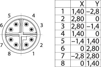 Binder 79 9724 050 08 Sensor-/Aktor-Anschlussleitung M12 Stecker, gerade, Kupplung, gerade 5.00m 1St.